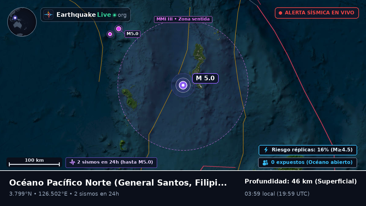 Océano Pacífico Norte (Filipinas)