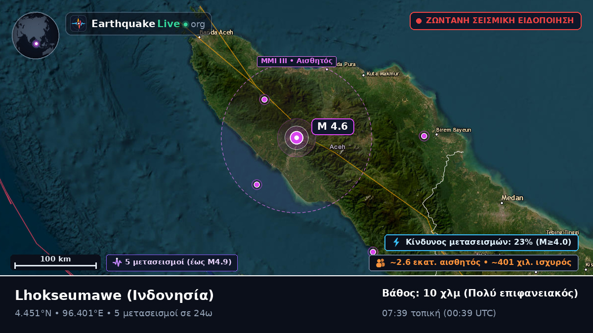 Aceh, Ινδονησία