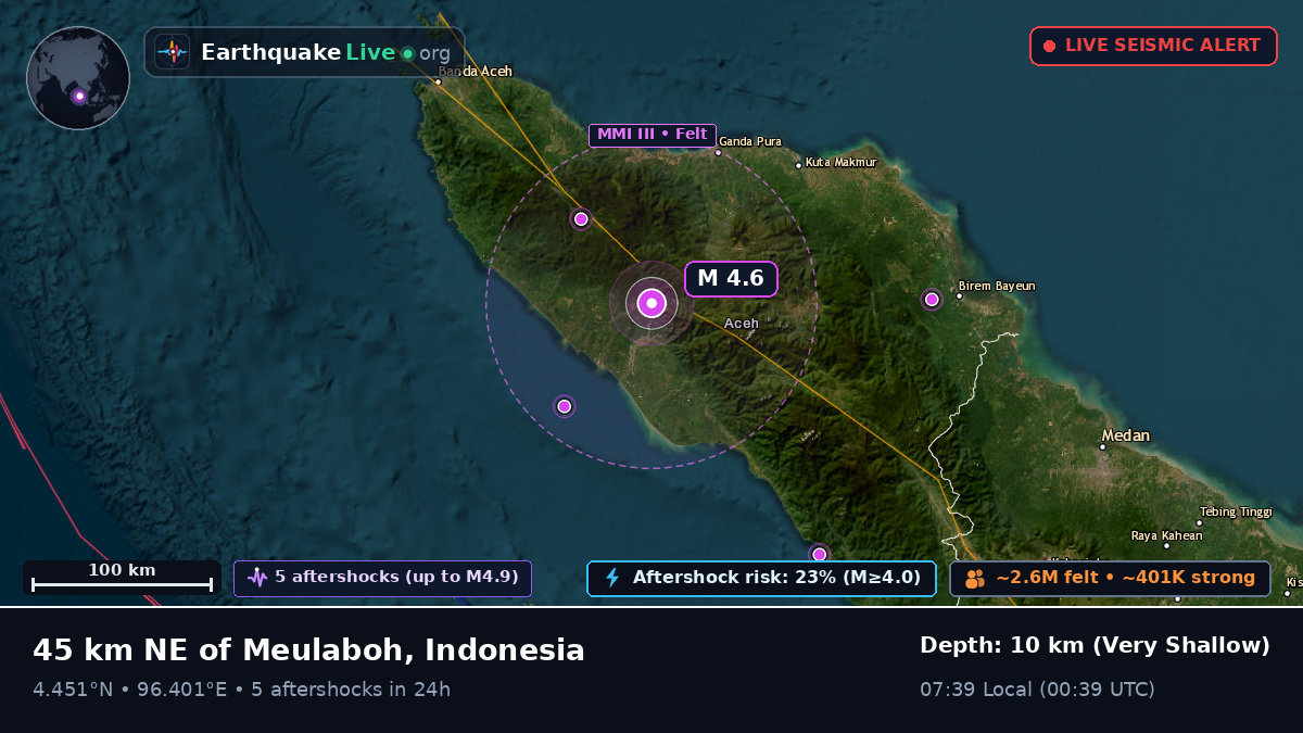Aceh, Indonesia