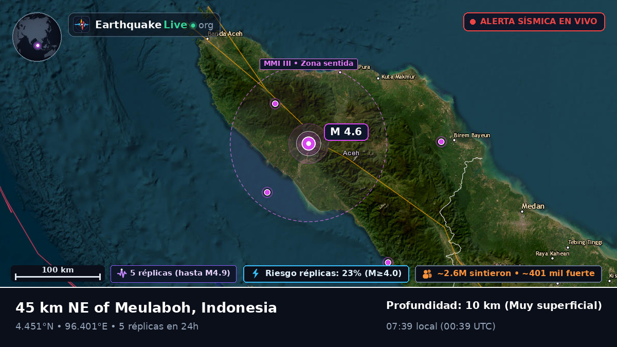 Aceh, Indonesia