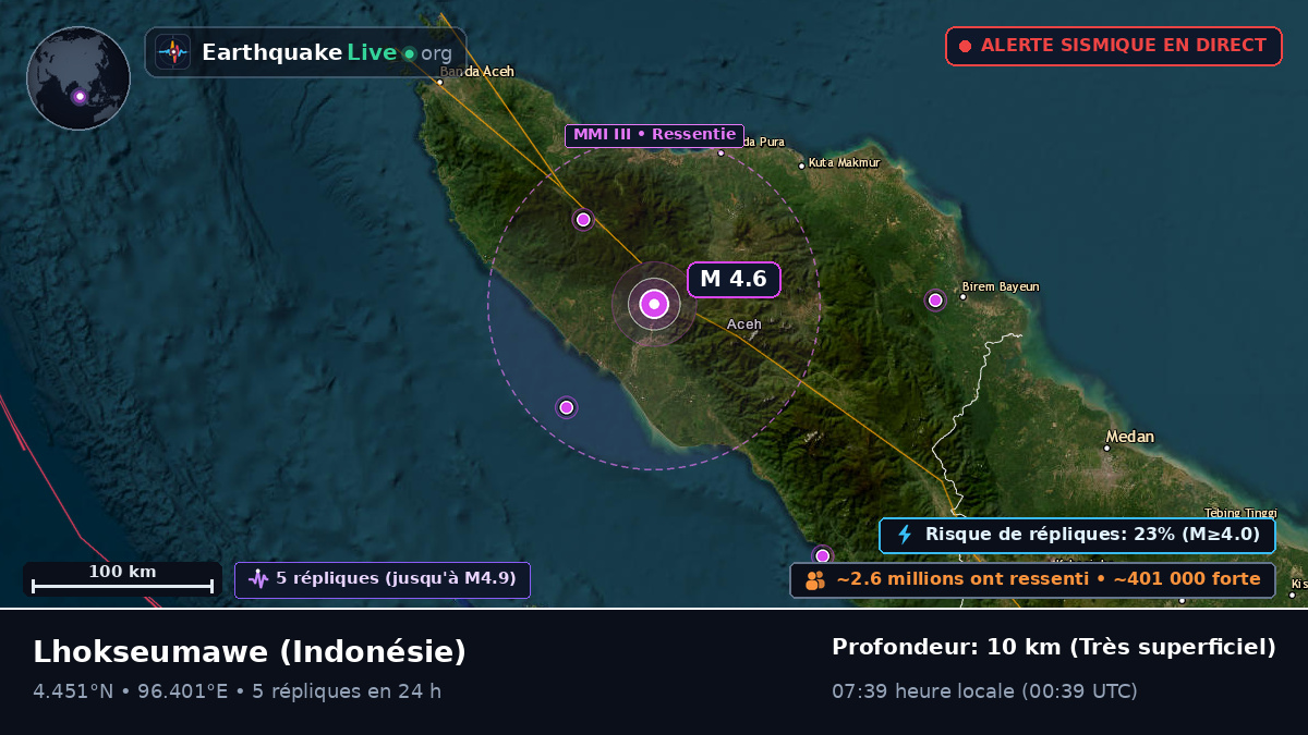 Aceh, Indonésie