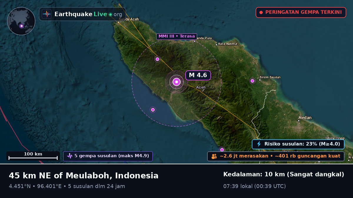 Aceh, Indonesia