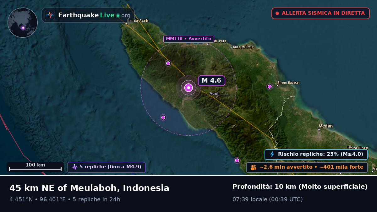 Aceh, Indonesia