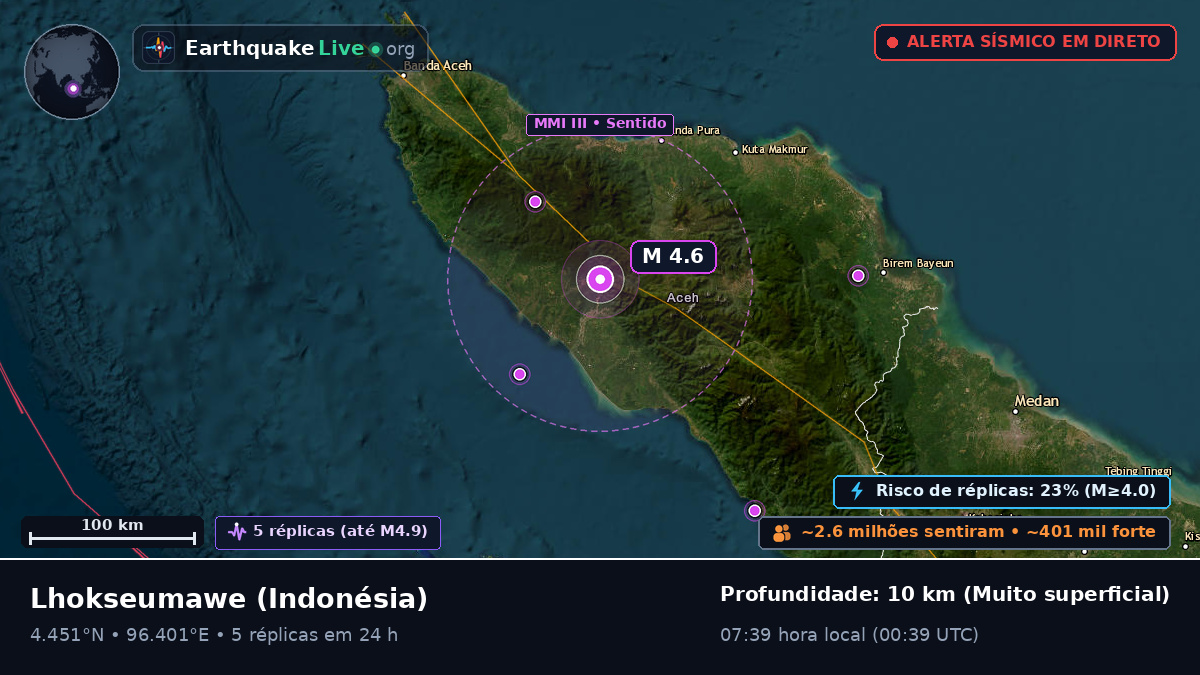 Aceh, Indonésia