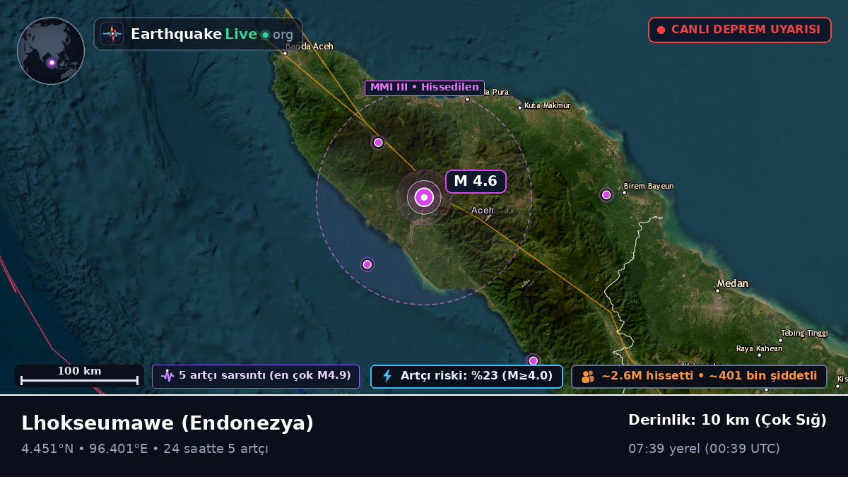 Aceh, Endonezya
