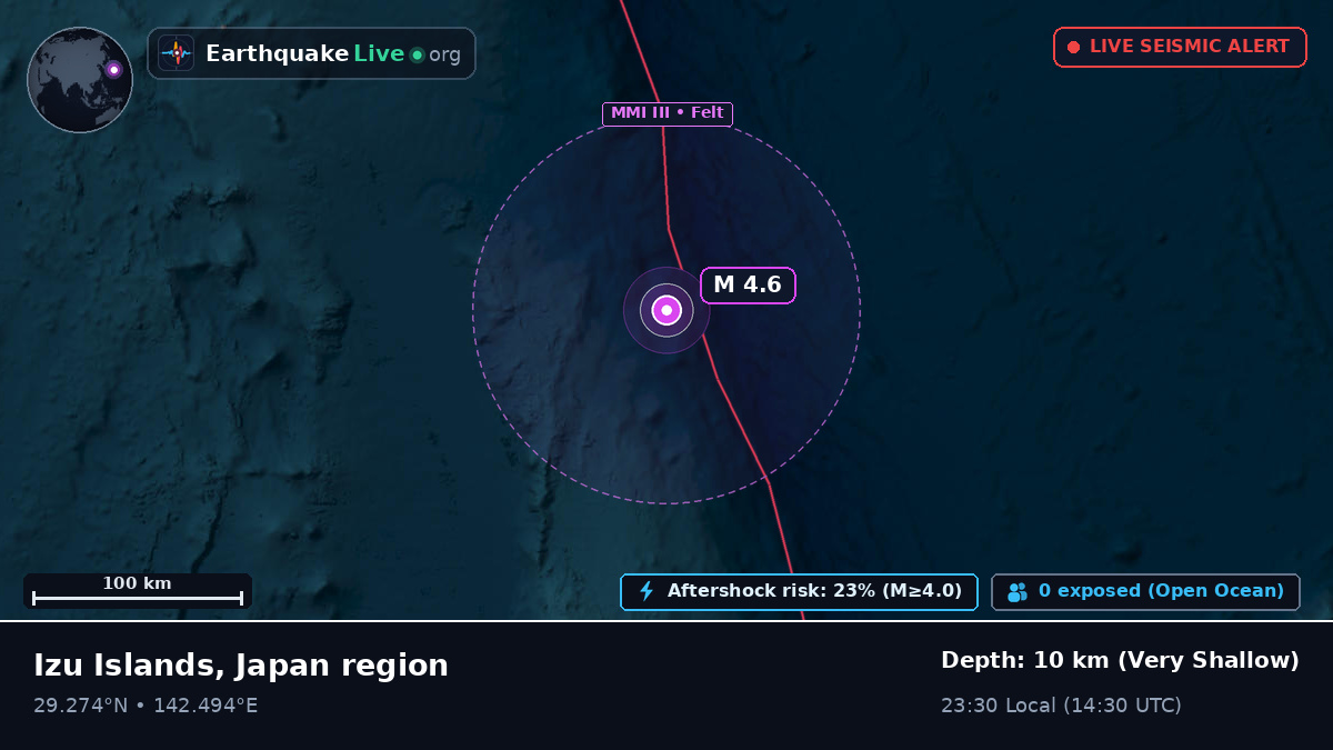 North Pacific Ocean (Japan)