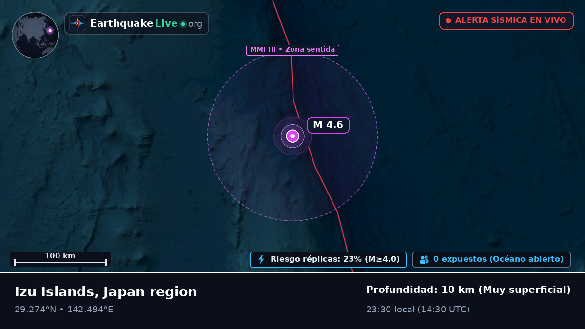 Océano Pacífico Norte (Japón)