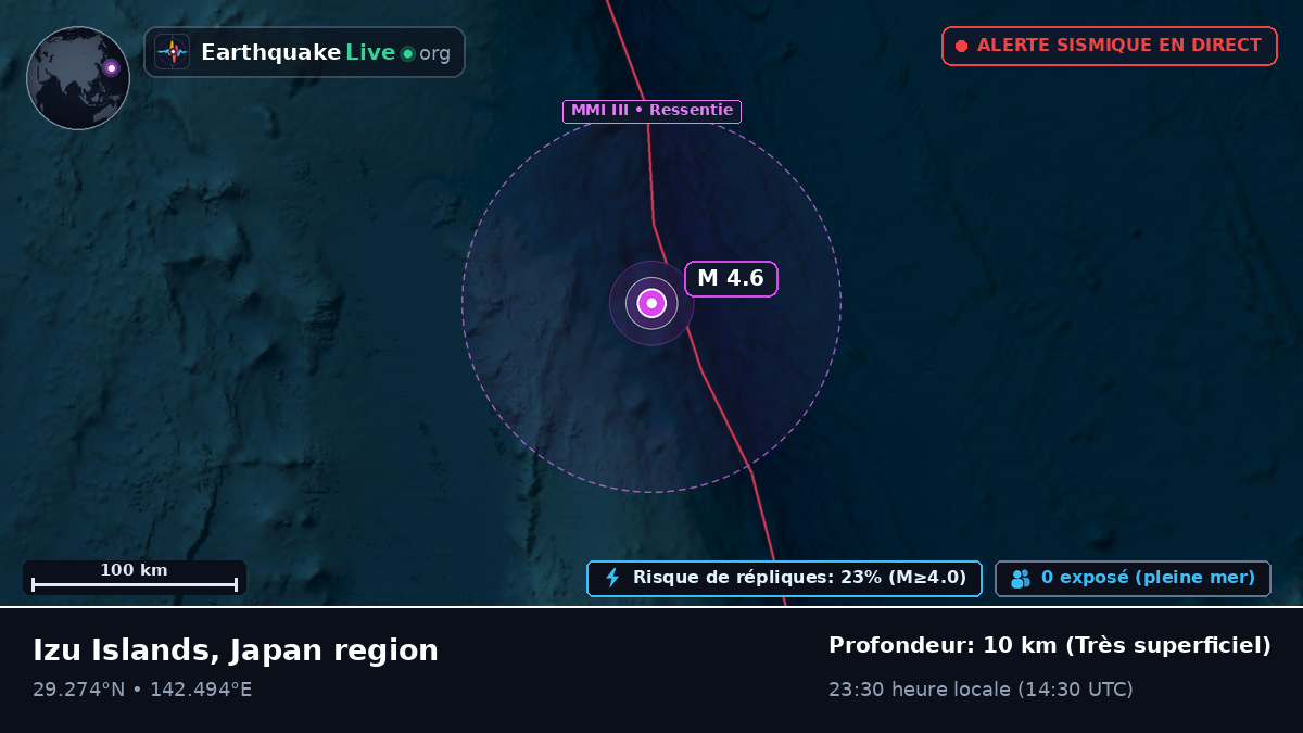 Océan Pacifique Nord (Japon)
