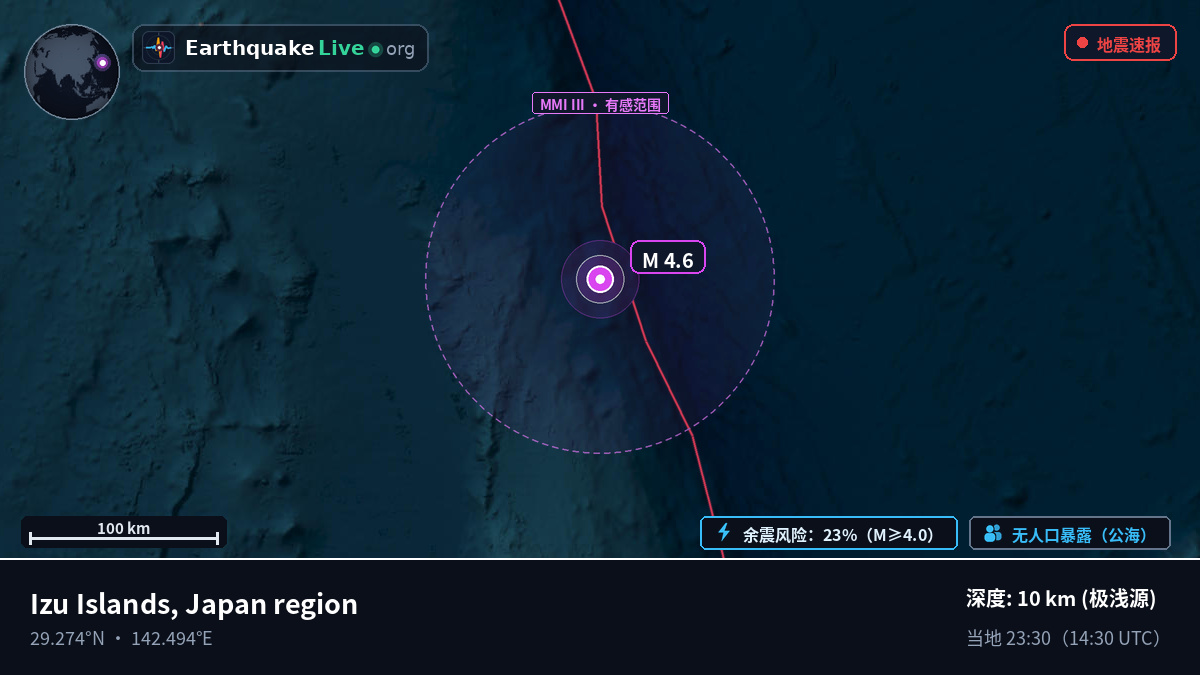北太平洋 (日本)