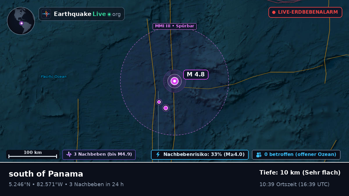Nordatlantik (Panama)