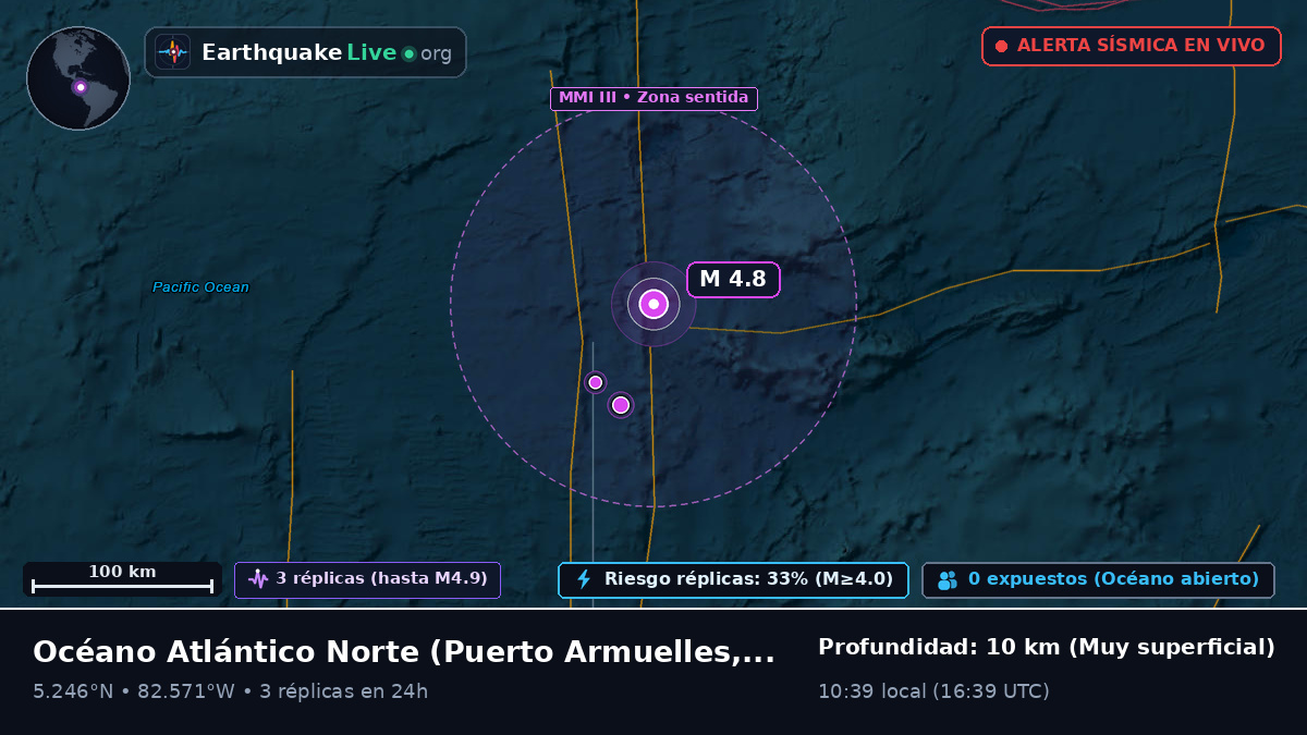 Océano Atlántico Norte (Panamá)