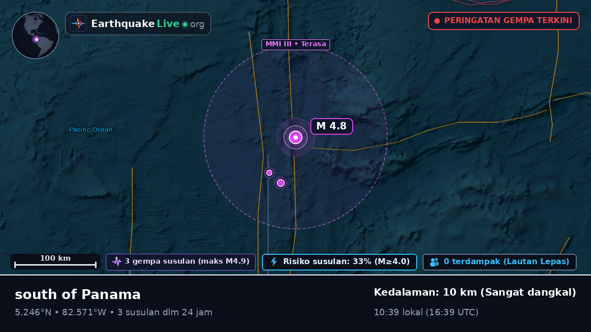 Samudra Atlantik Utara (Panama)