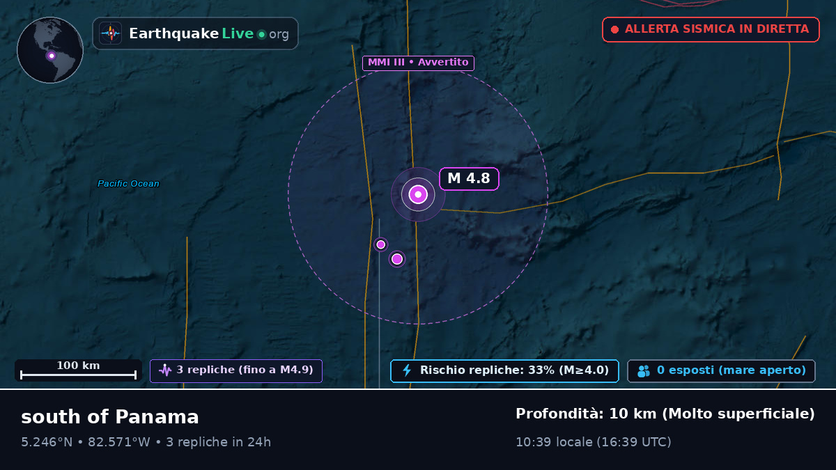 Oceano Atlantico settentrionale (Panama)