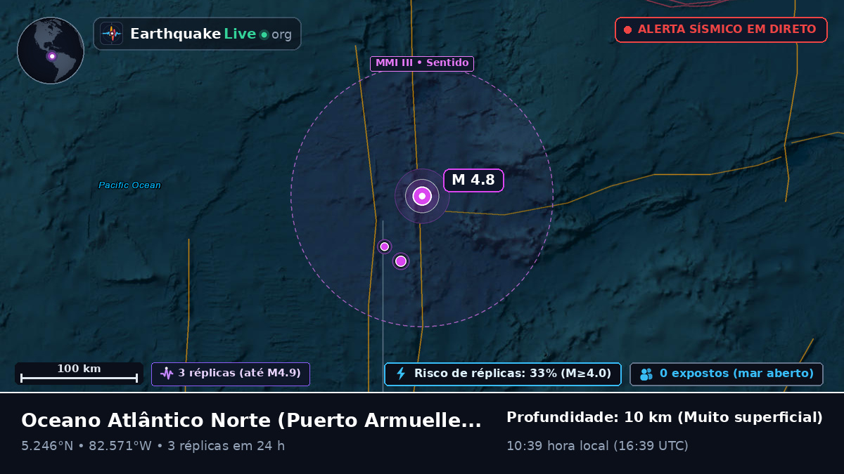 Oceano Atlântico Norte (Panamá)