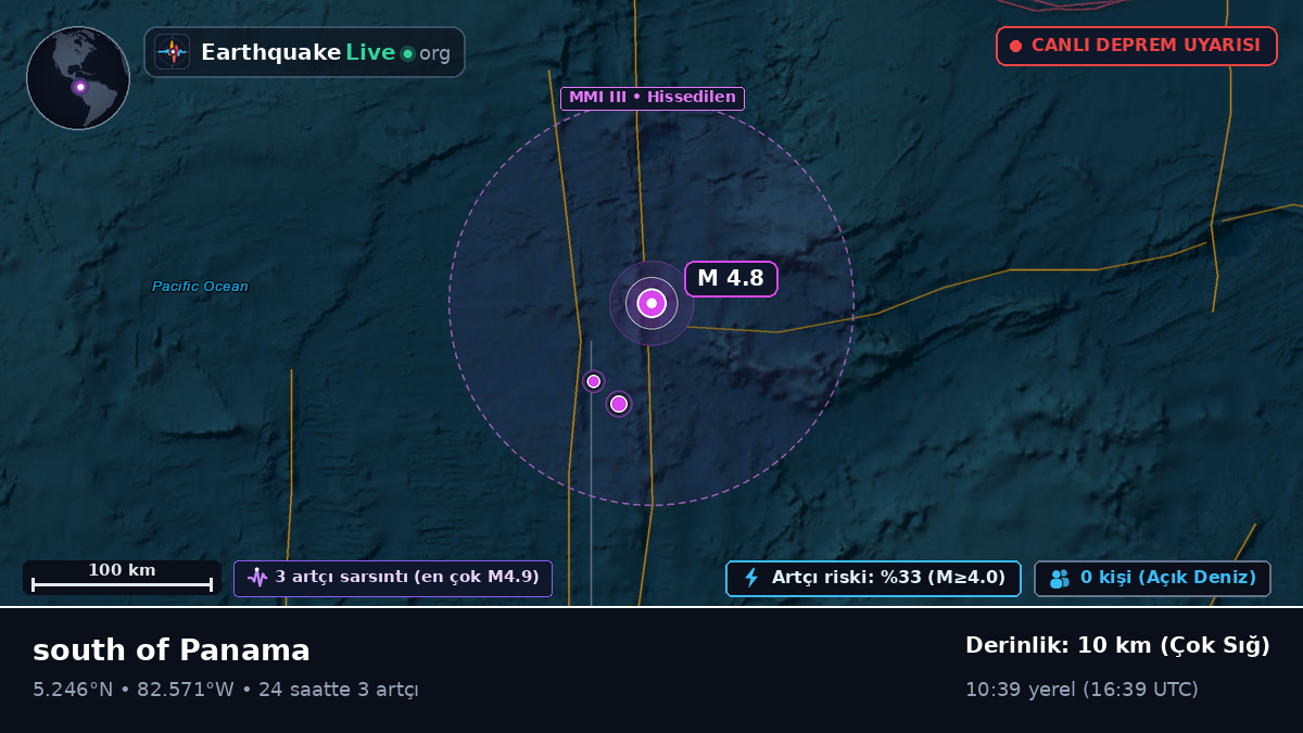 Kuzey Atlantik Okyanusu (Panama)