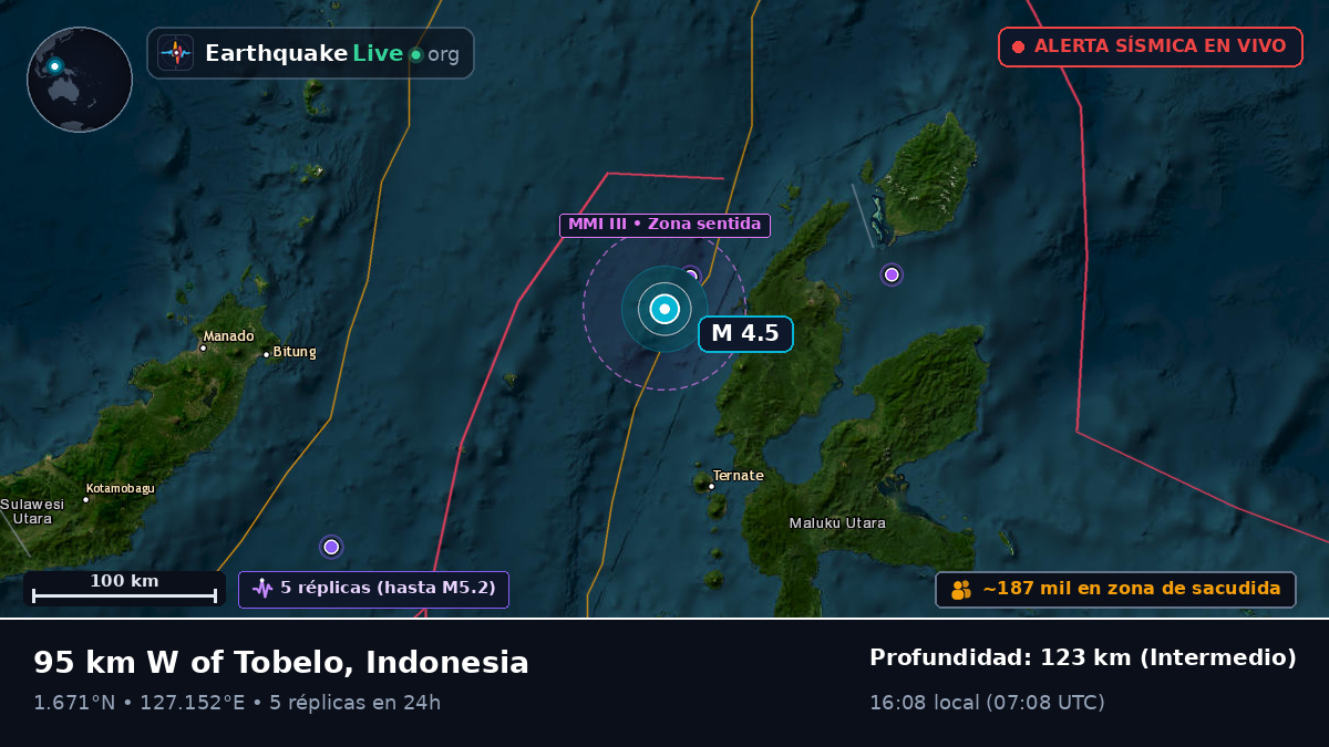 Mar de Molucas (Indonesia)