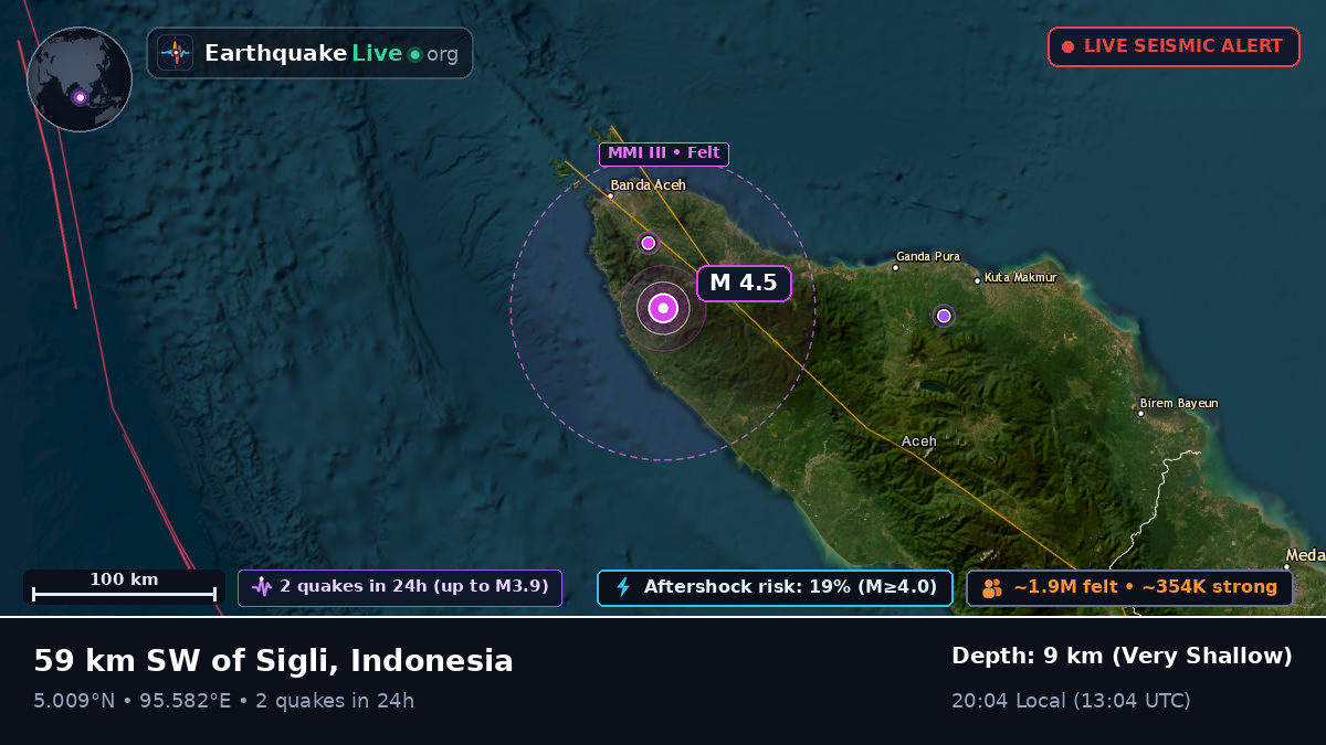 Aceh, Indonesia