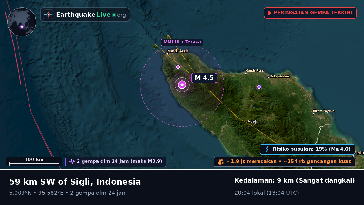 Aceh, Indonesia
