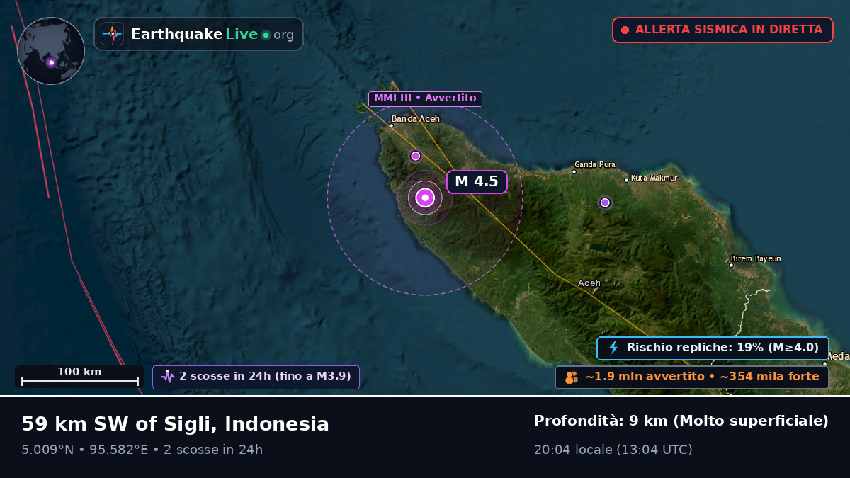 Aceh, Indonesia