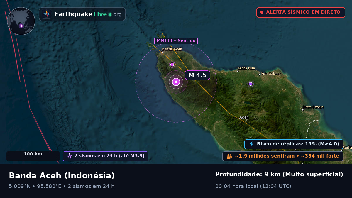 Aceh, Indonésia