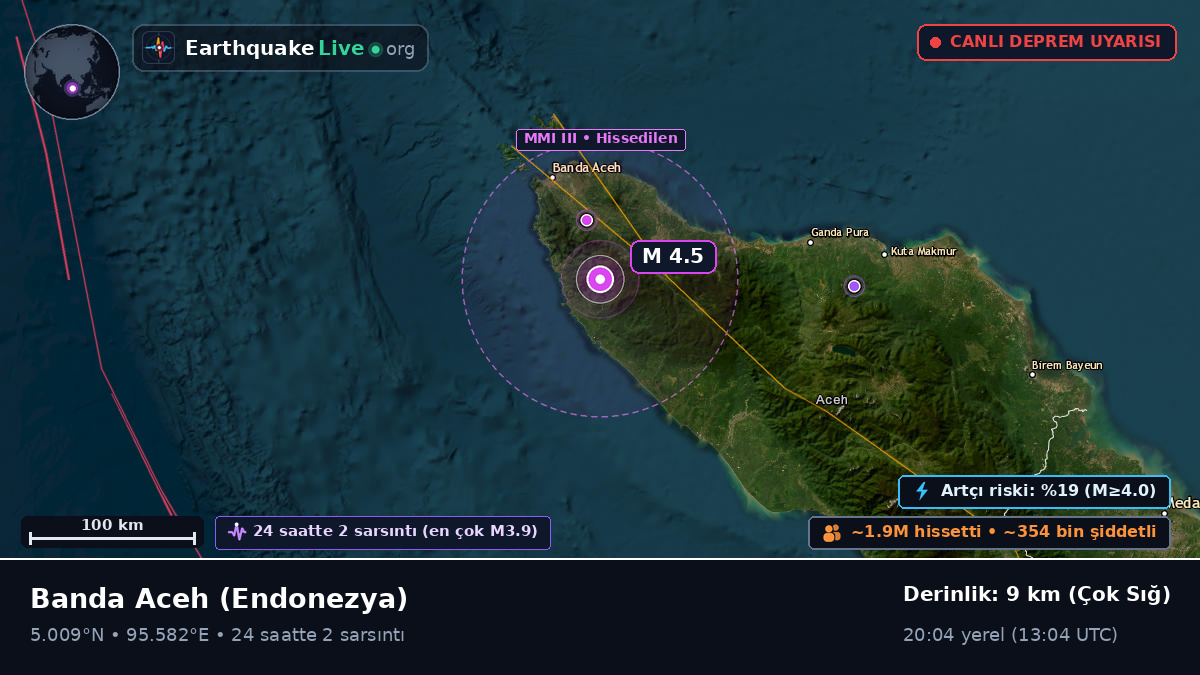 Aceh, Endonezya