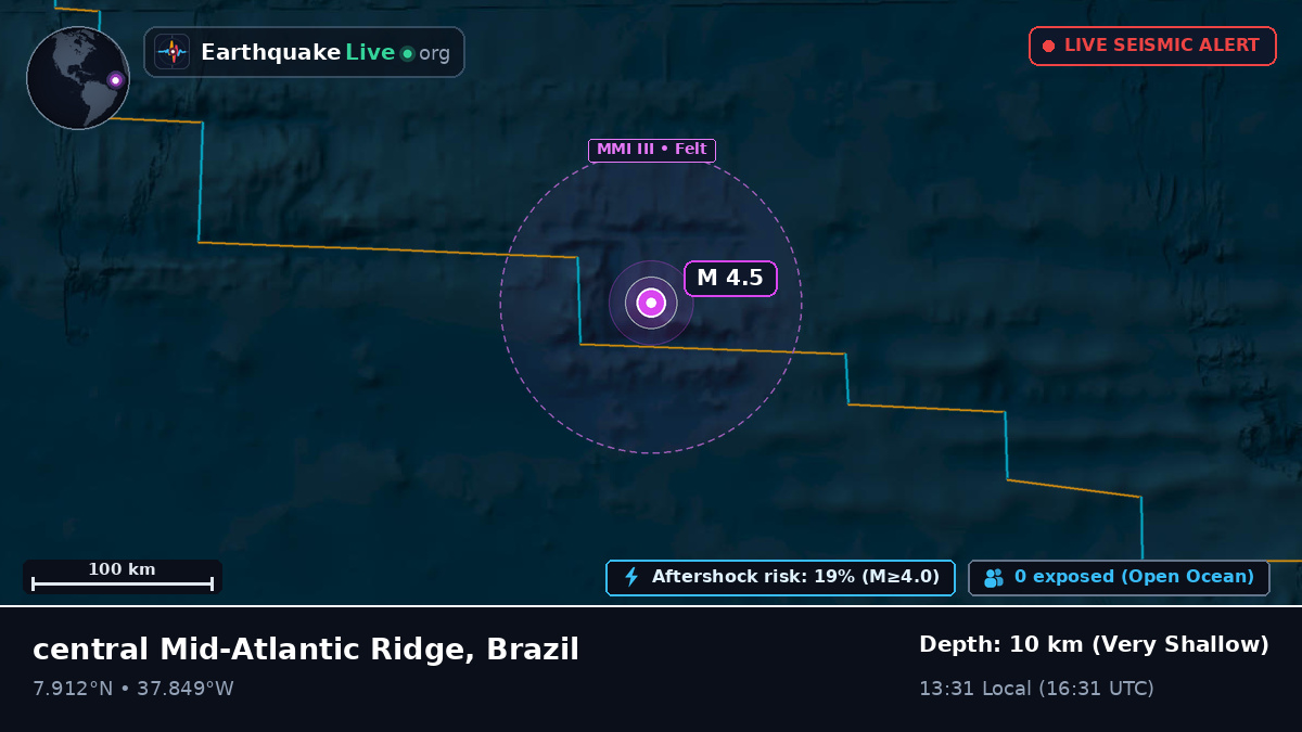 North Atlantic Ocean (Brazil)