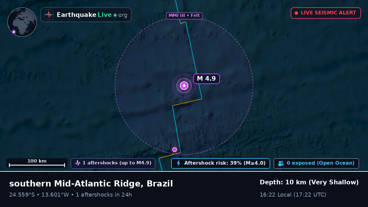 South Atlantic Ocean (Brazil)
