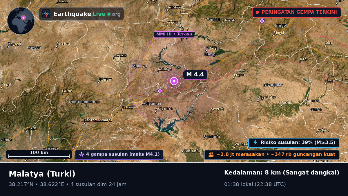 Malatya, Turki