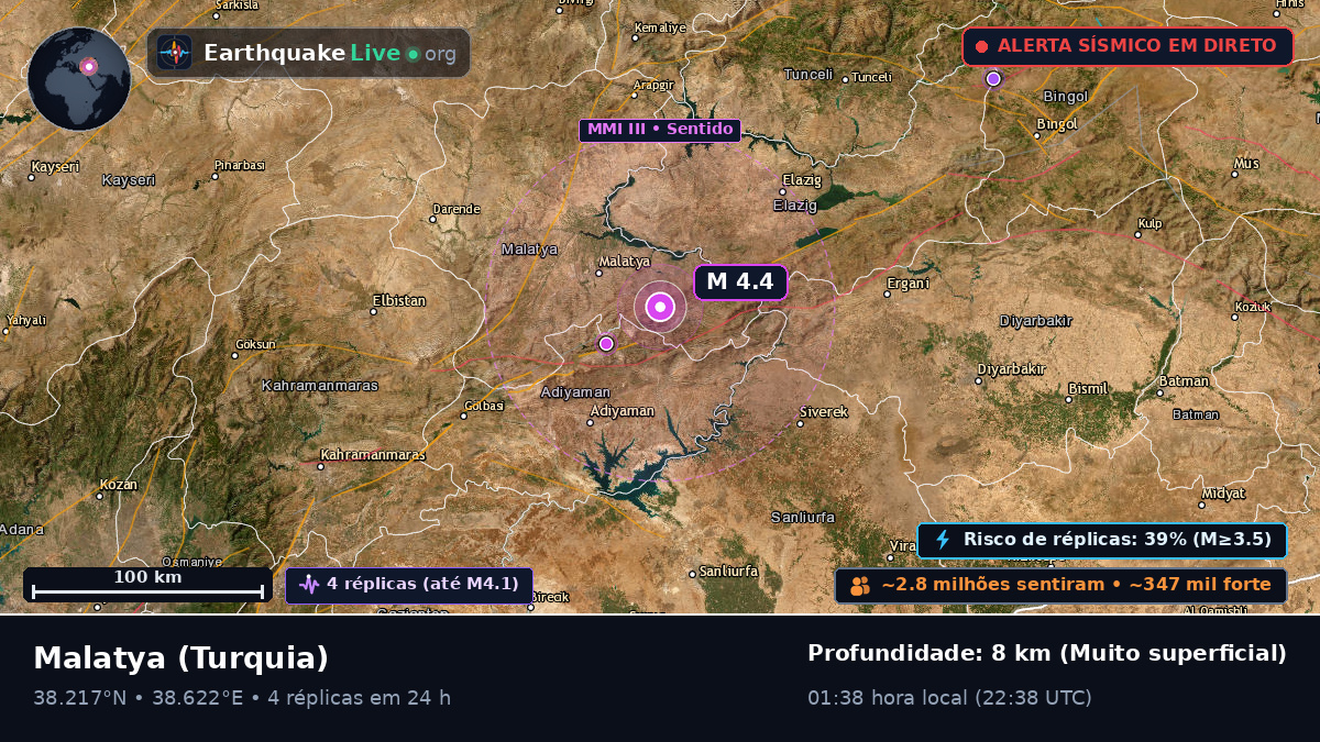Malatya, Turquia