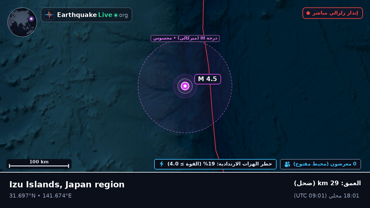 شمال المحيط الهادئ (اليابان)