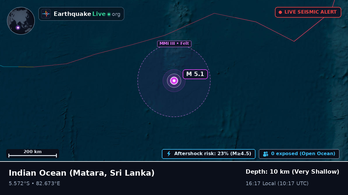 Indian Ocean (Sri Lanka)