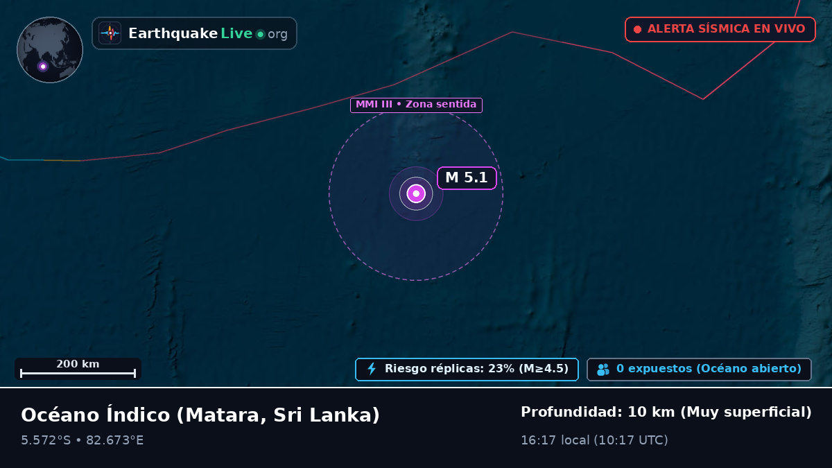 Océano Índico (Sri Lanka)