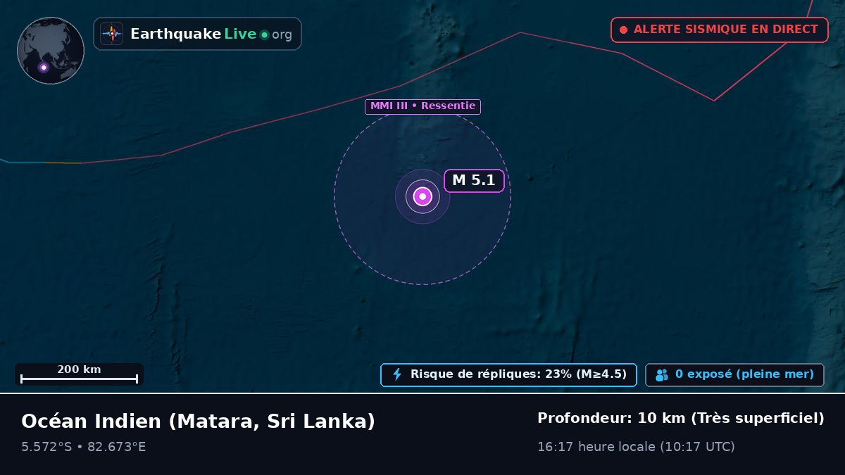 Océan Indien (Sri Lanka)