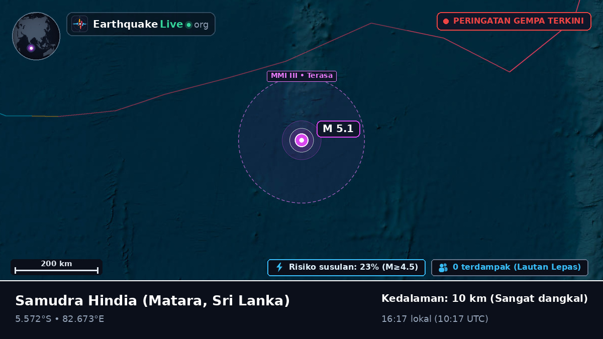 Samudra Hindia (Sri Lanka)