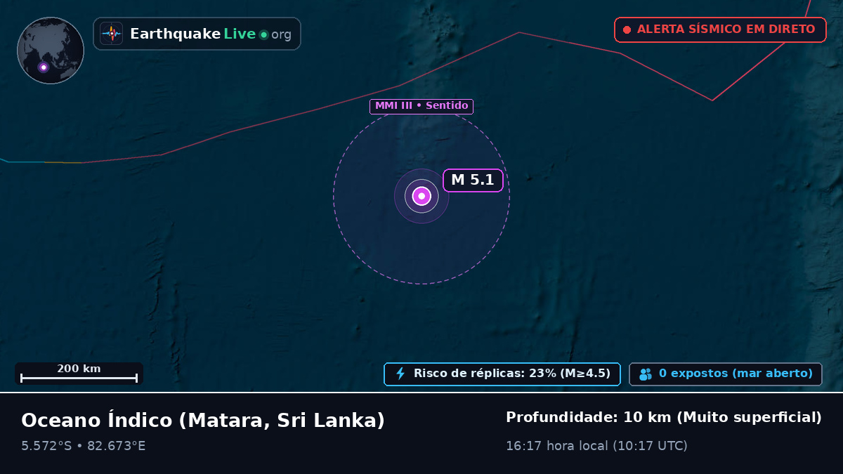 Oceano Índico (Sri Lanka)