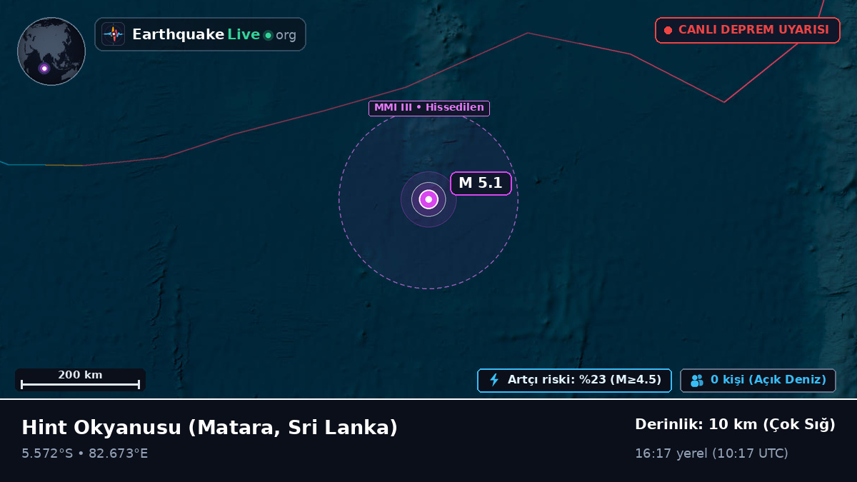 Hint Okyanusu (Sri Lanka)