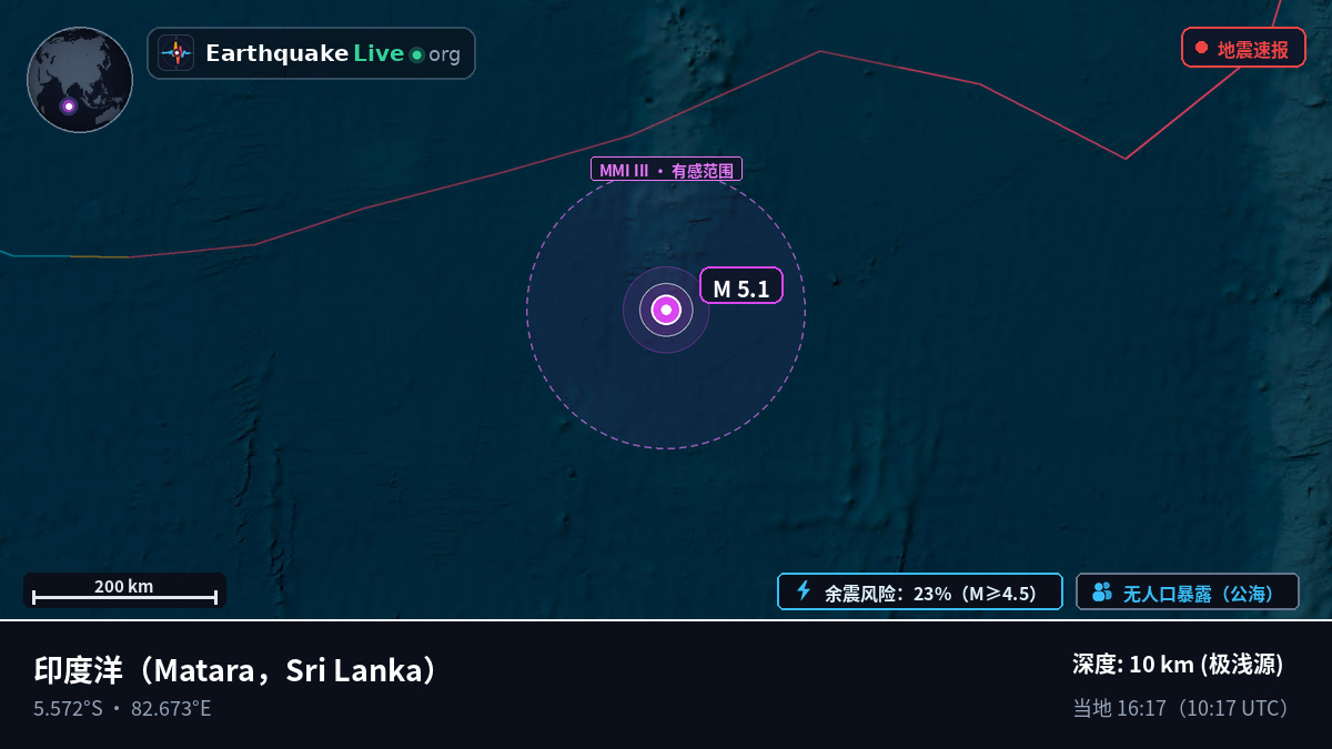 印度洋 (Sri Lanka)