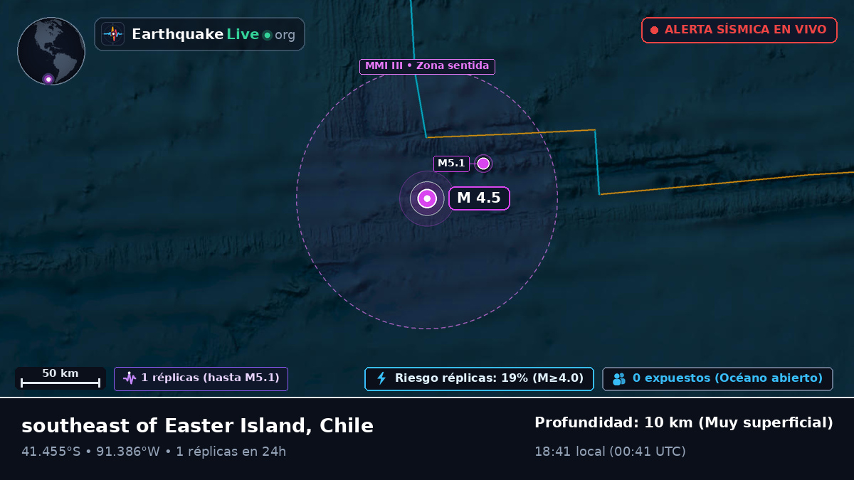 Océano Pacífico Sur (Chile)