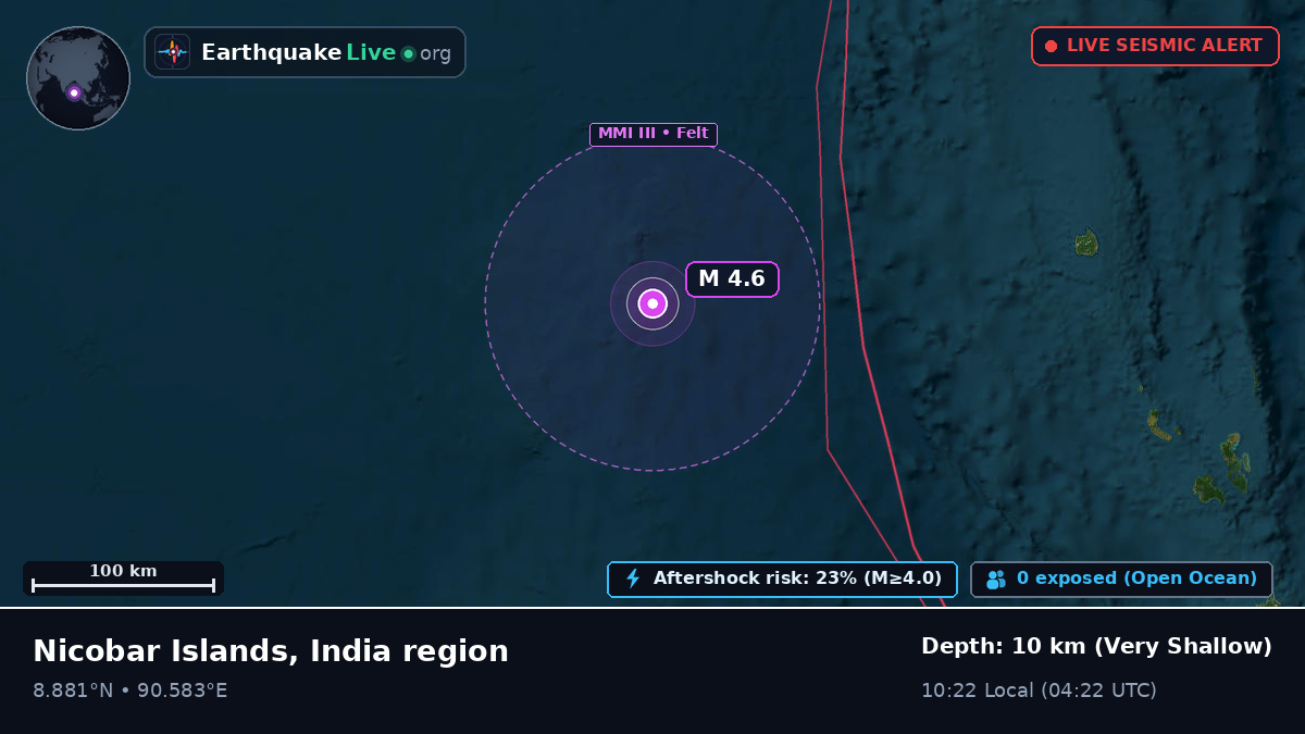 Indian Ocean (India)