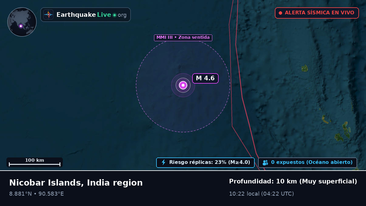 Océano Índico (India)
