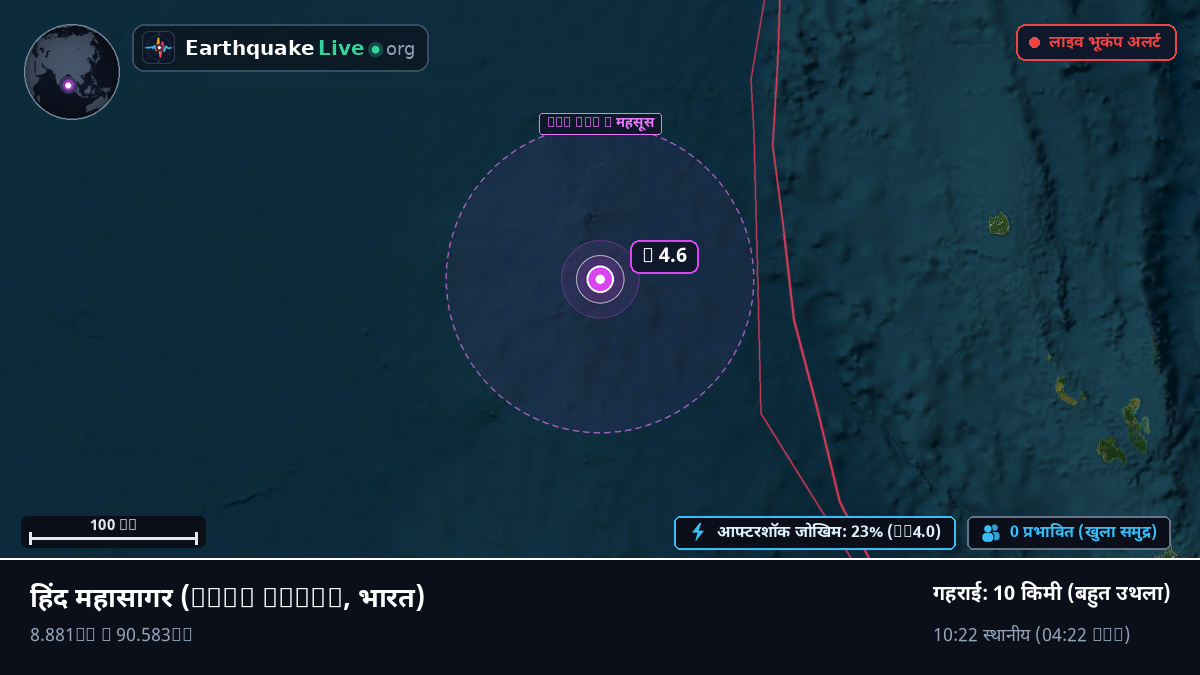 हिंद महासागर (भारत)
