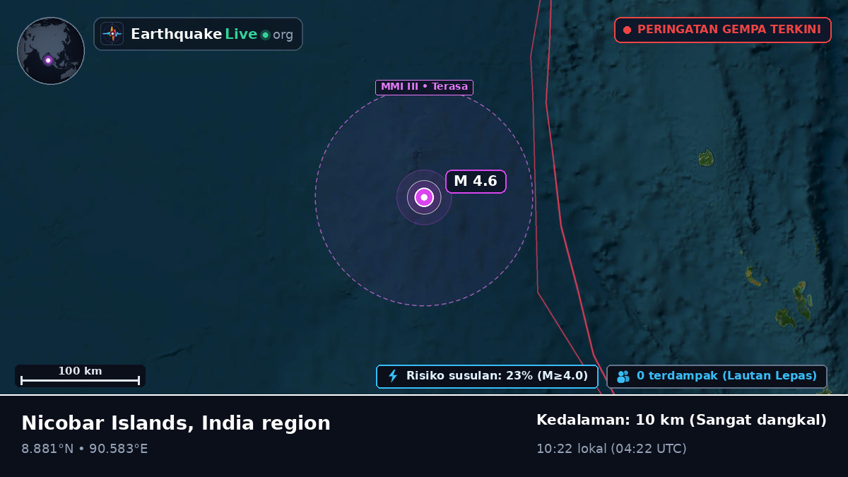 Samudra Hindia (India)