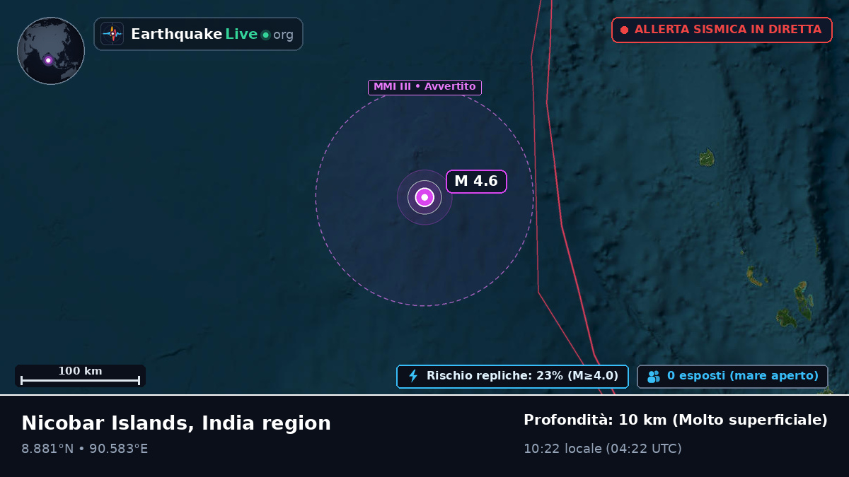 Oceano Indiano (India)