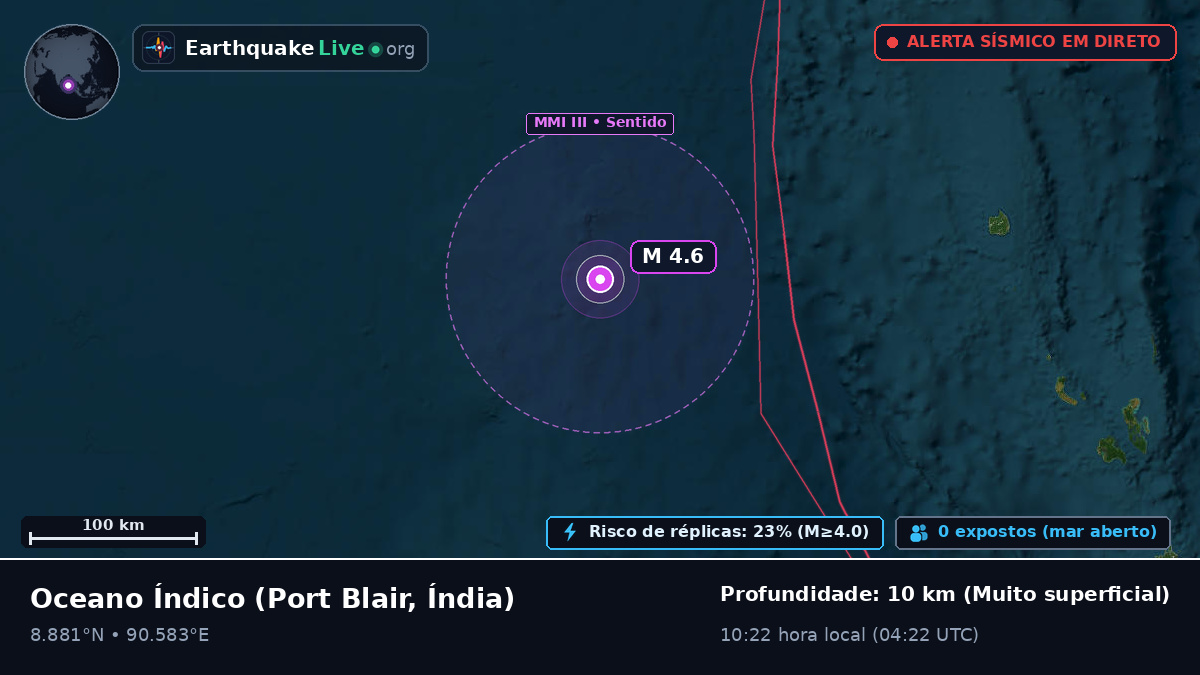 Oceano Índico (Índia)