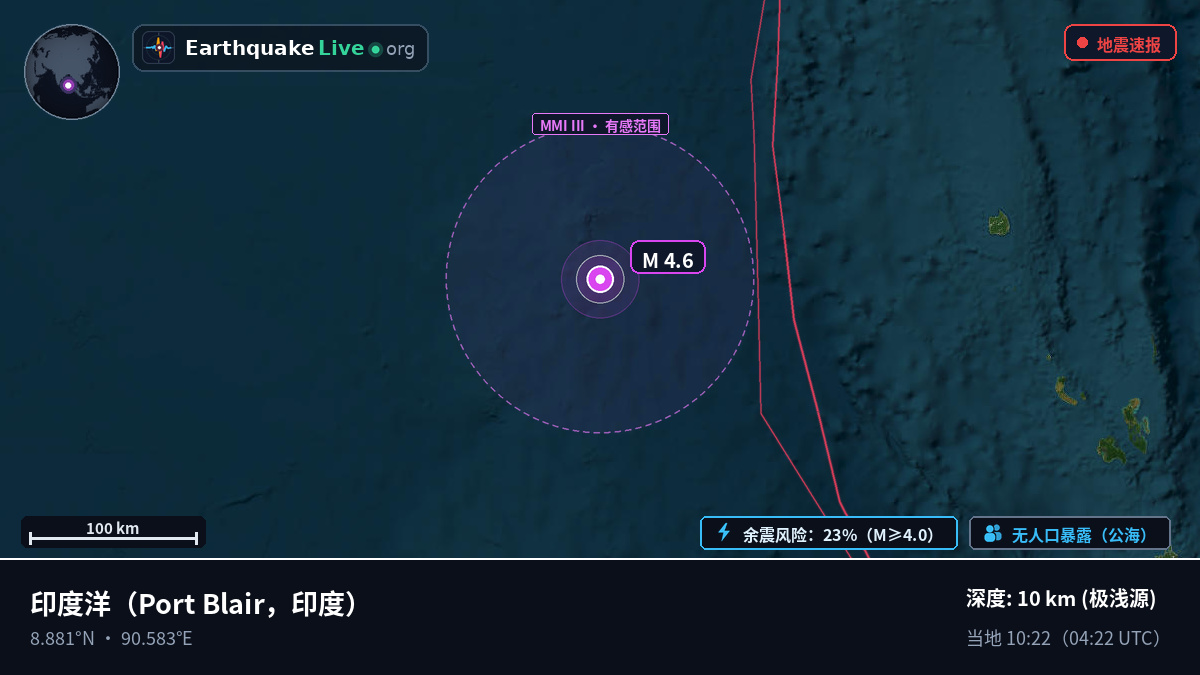 印度洋 (印度)