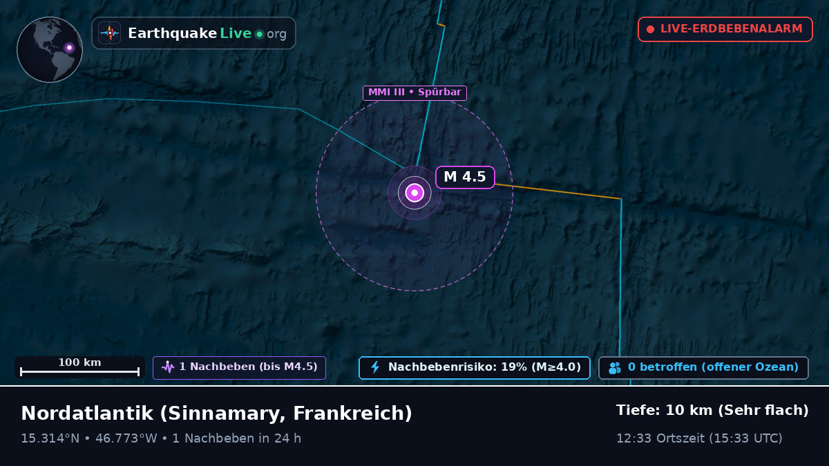 Nordatlantik (Frankreich)