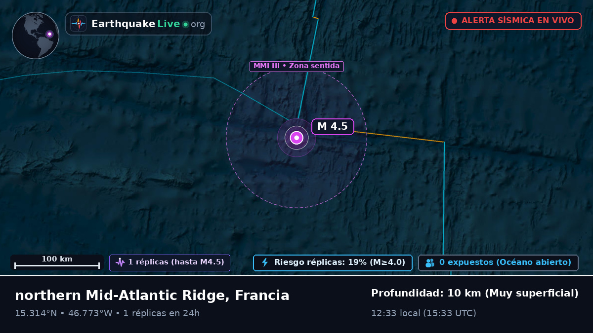 Océano Atlántico Norte (Francia)