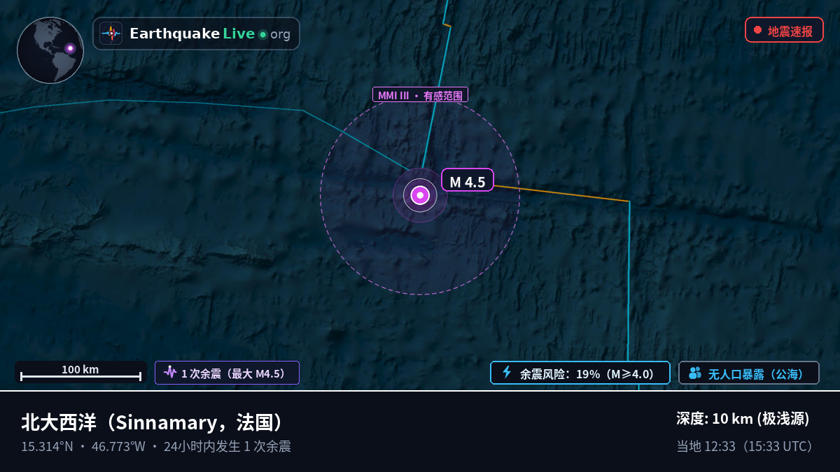 北大西洋 (法国)