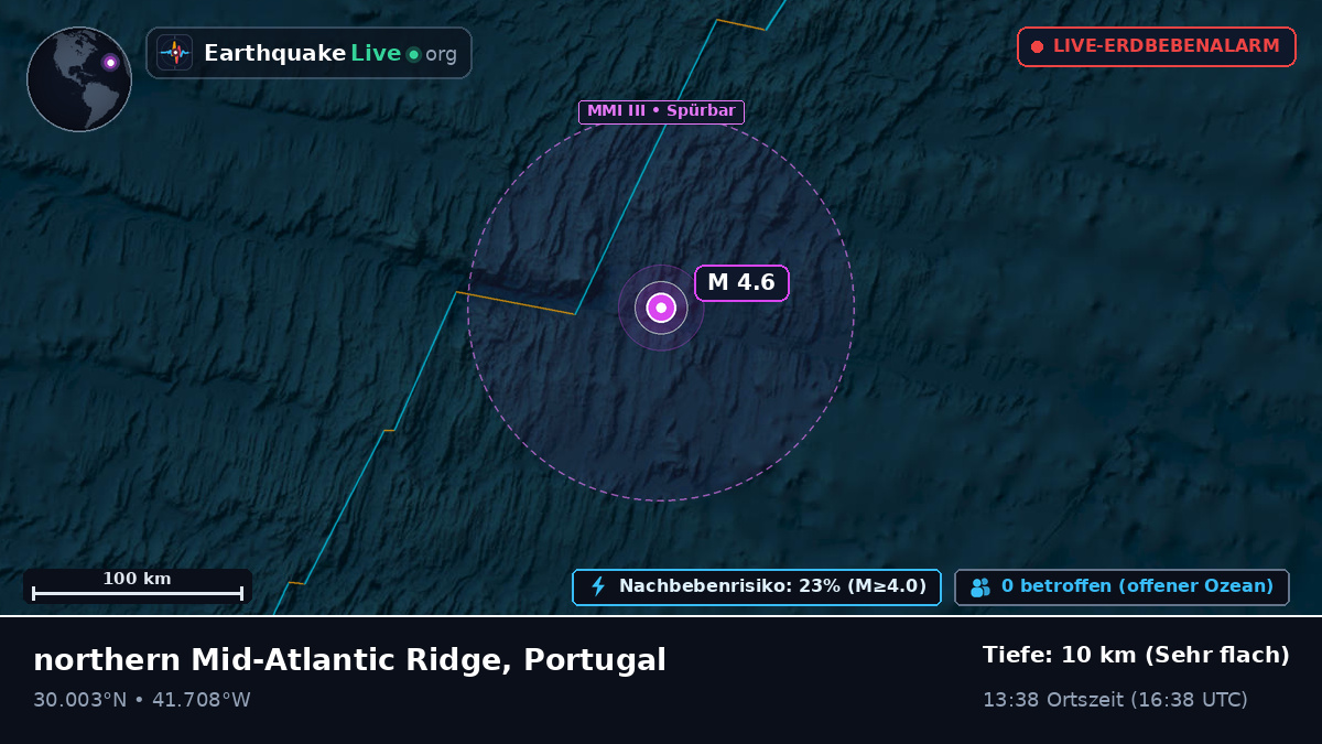 Nordatlantik (Portugal)