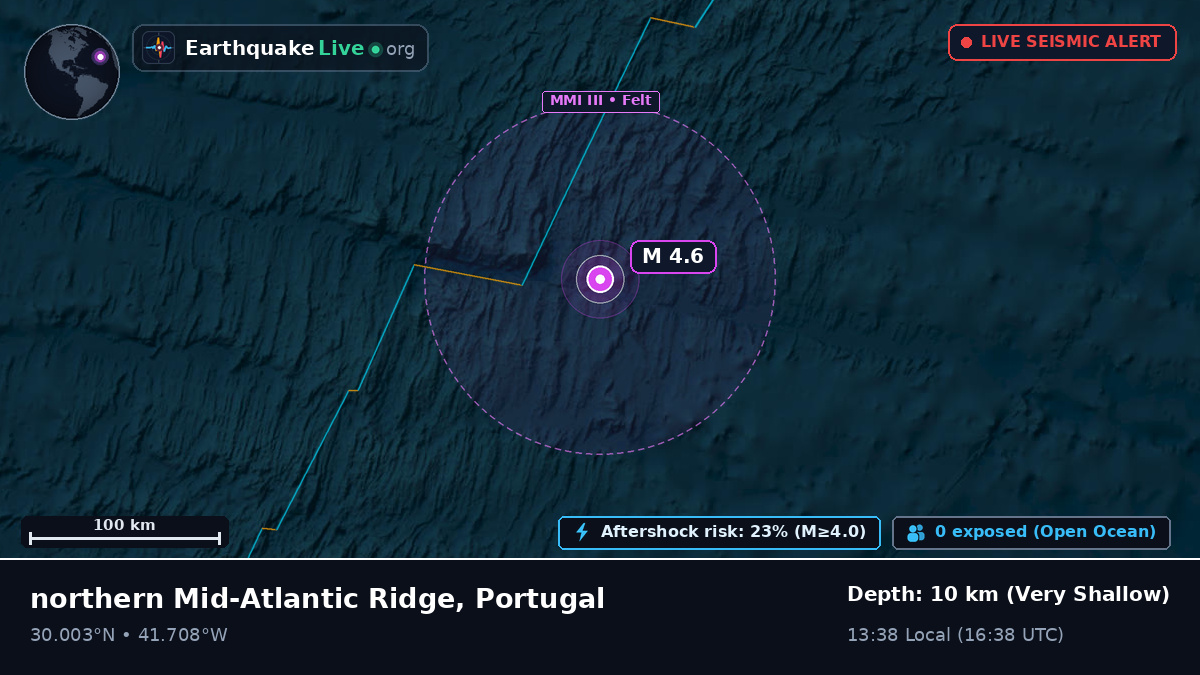 North Atlantic Ocean (Portugal)